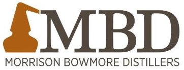 Morrison Bowmore Distillers Limited