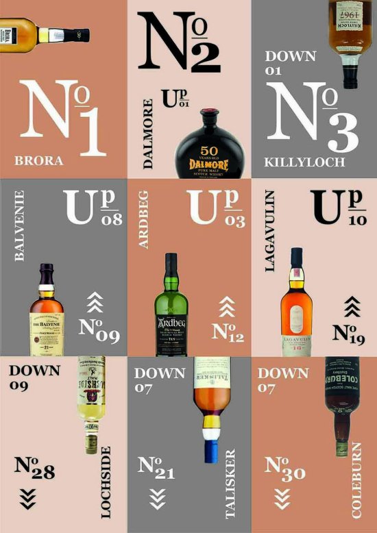 Rare Scotch Traded In First Half Of 2016 Exceeds £5 Million